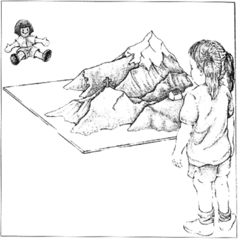 Piaget’s egocentrism experiment.^[[Image](https://www.flickr.com/photos/rosenfeldmedia/14457048196) by [Rosenfeld Media](https://www.flickr.com/photos/rosenfeldmedia/) is licensed under [CC BY 2.0](https://creativecommons.org/licenses/by/2.0/)]