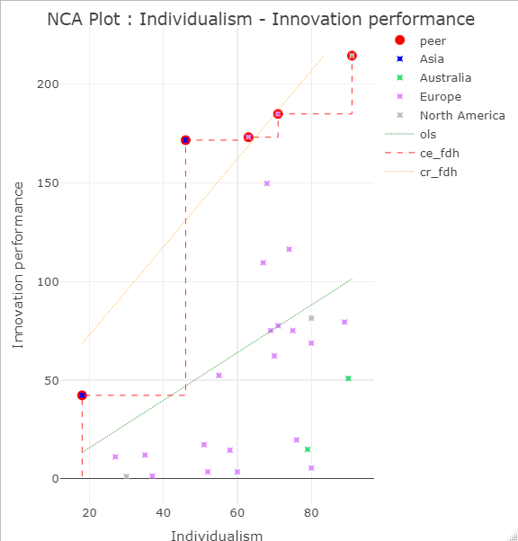 Plotly scatter plot of nca.example. The interactive version can be approached [here](https://www.erim.eur.nl/fileadmin/user_upload/plotly.html).