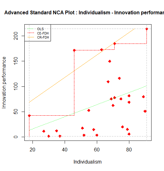 Standard scatter plot of nca.example with advance adaptations.