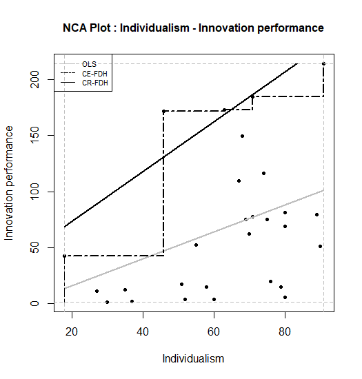 Standard scatter plot of nca.example in black/grey/white.