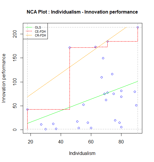 Standard scatter plot of nca.example.