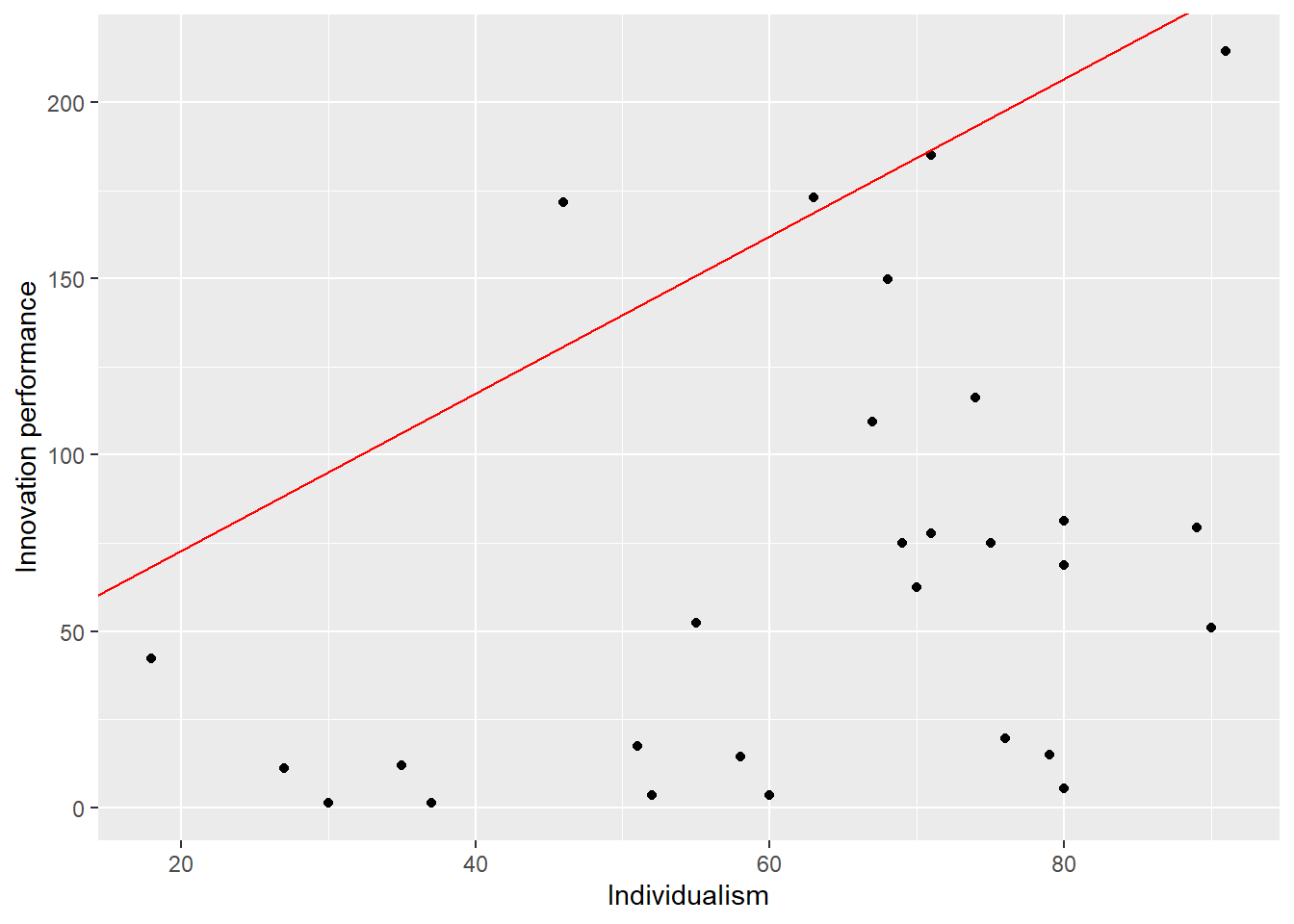 ggplot scatter plot of nca.example.