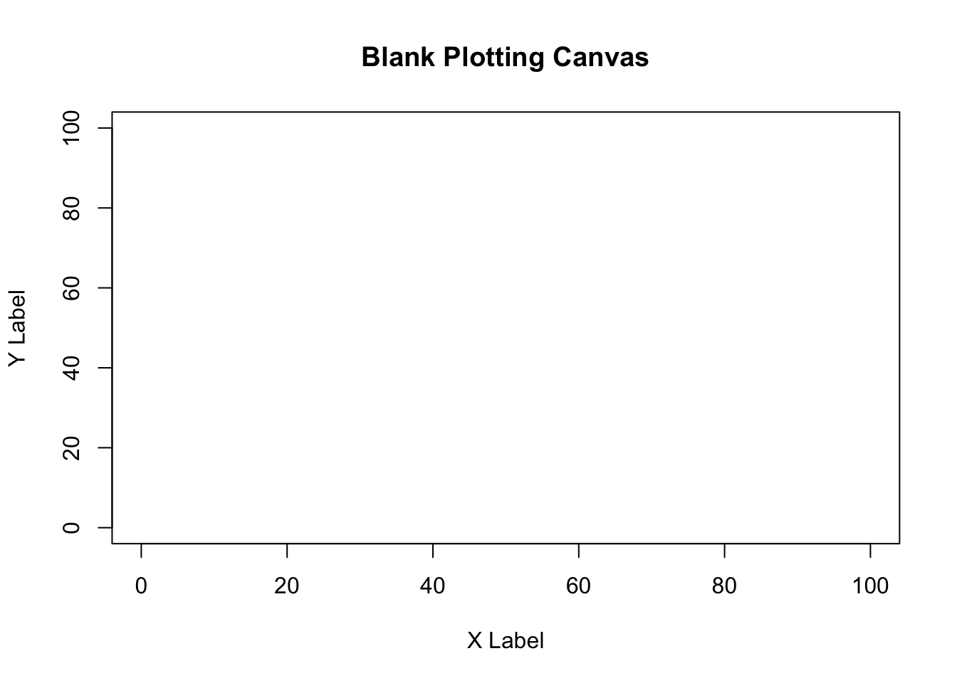 Blank Plot Line Template