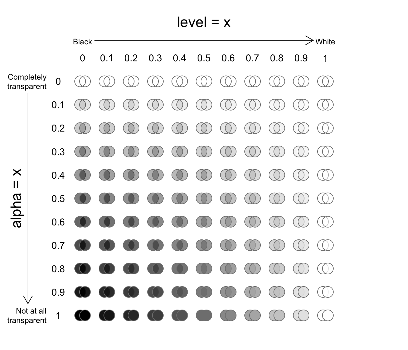 Examples of gray(level, alpha)
