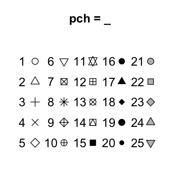 The symbol types associated with the pch plotting parameter.