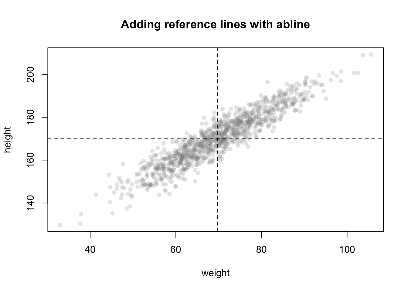 r - How to change polygon colors to white when plotting a