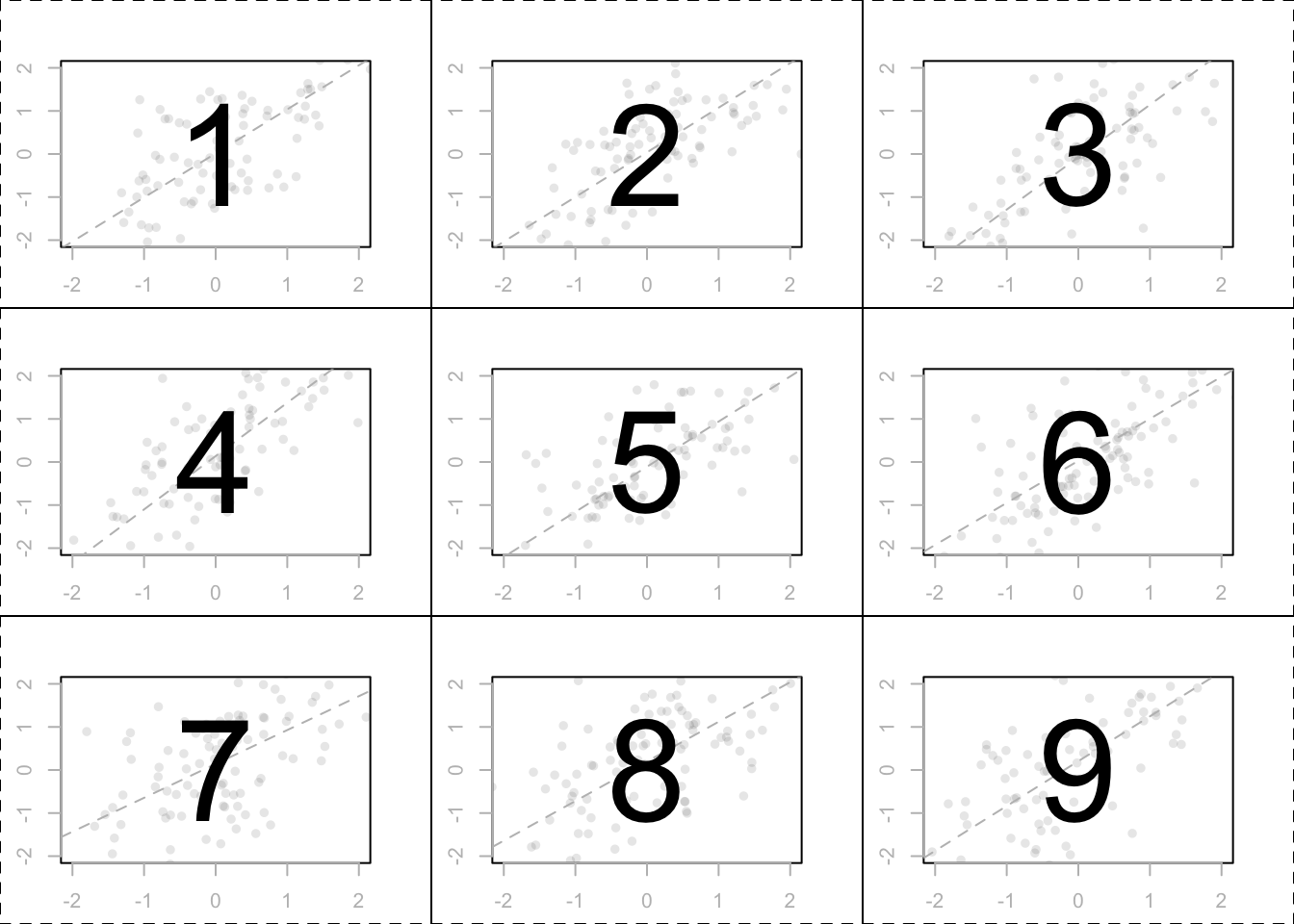 A 3 x 3 matrix of plotting regions created by par(mfrow = c(3, 3))