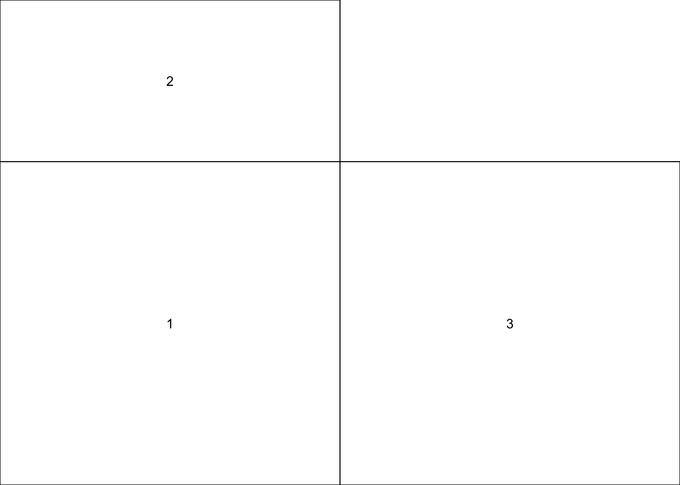 A plotting layout created by setting a layout matrix with two rows and two columns. The first row has a height of 1, and the second row has a hight of 2. Both columns have the same width of 2.