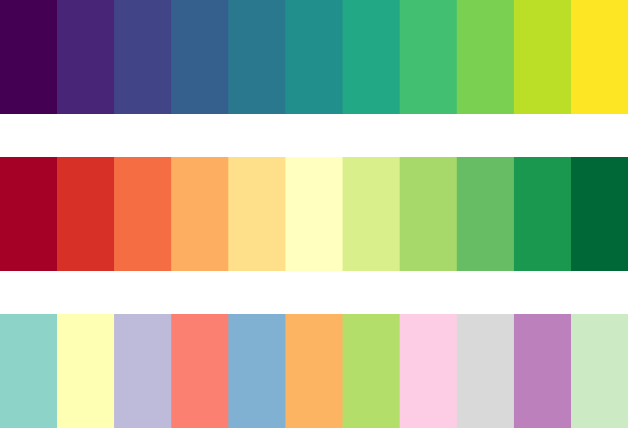 Sequential, diverging and categorical palettes