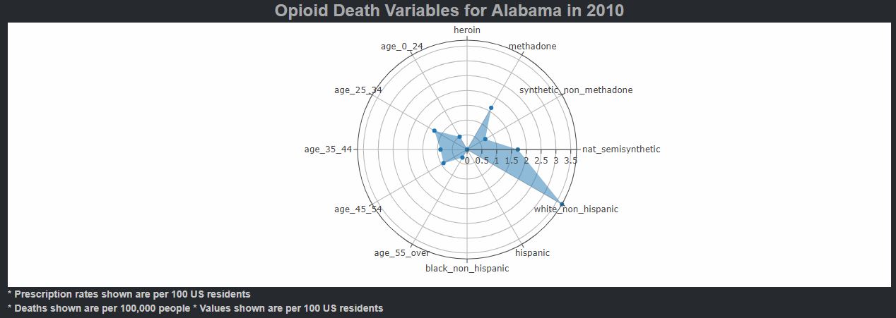 Radar Plot