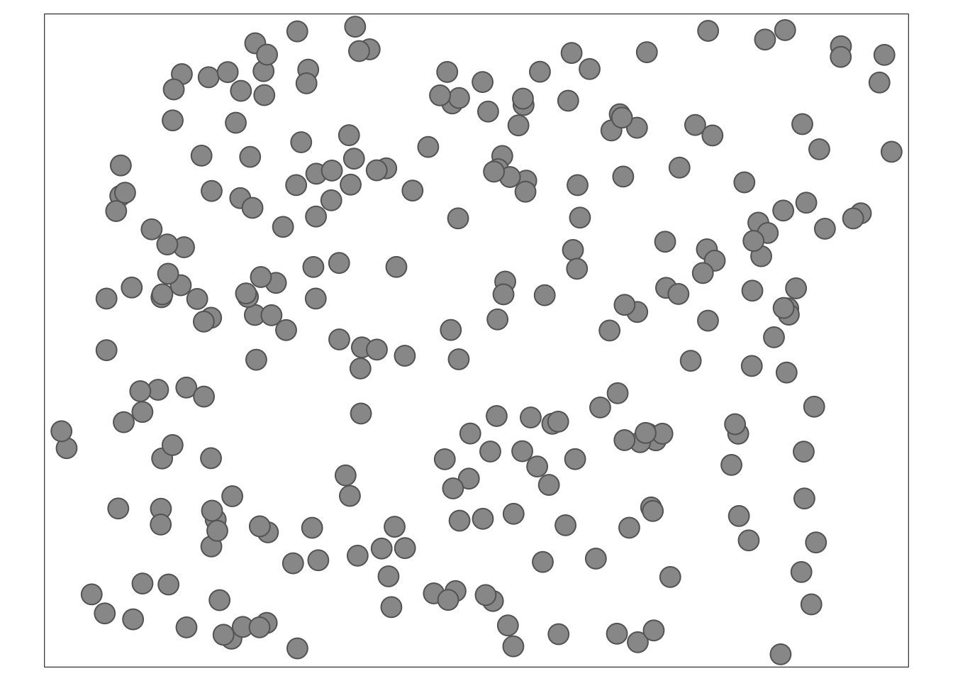 Użycie pakietu plot do wyświetlenia geometrii obiektu klasy sf.