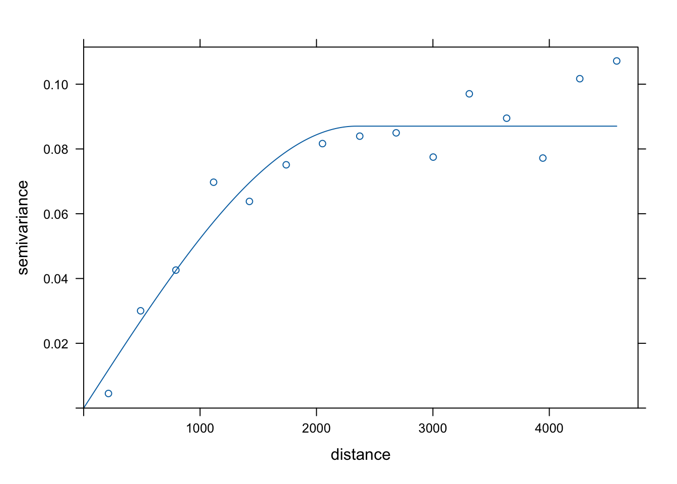 Model semiwariogramu empirycznego binarnej zmiennej.