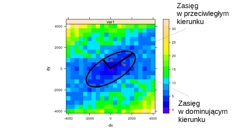 Podstawowe parametry mapy semiwariogramu.