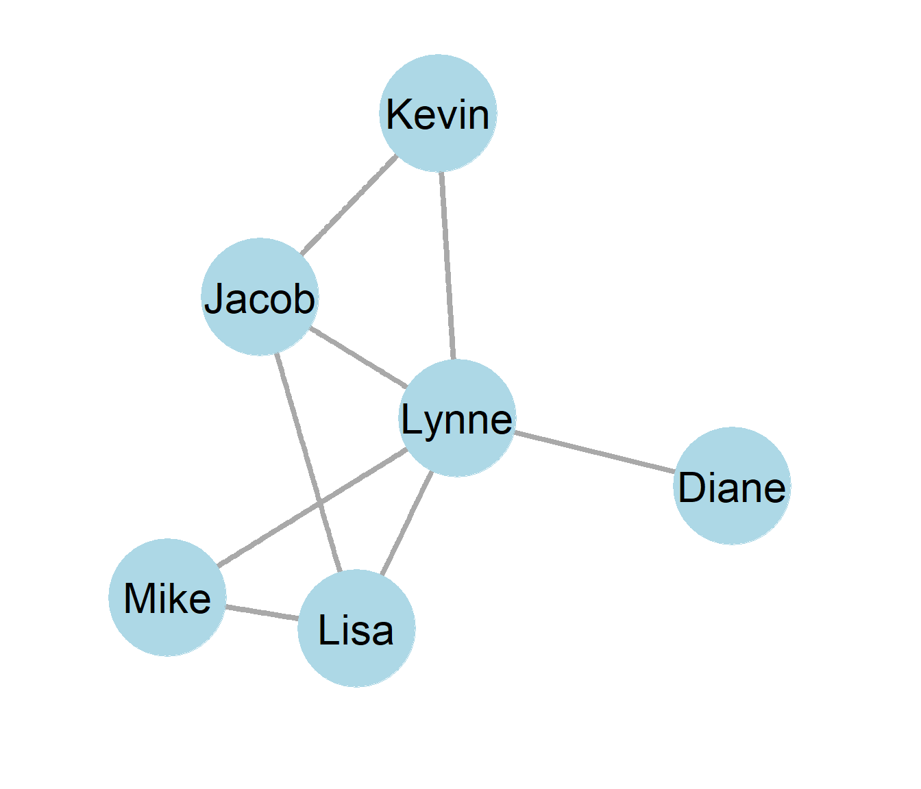 A directed graph