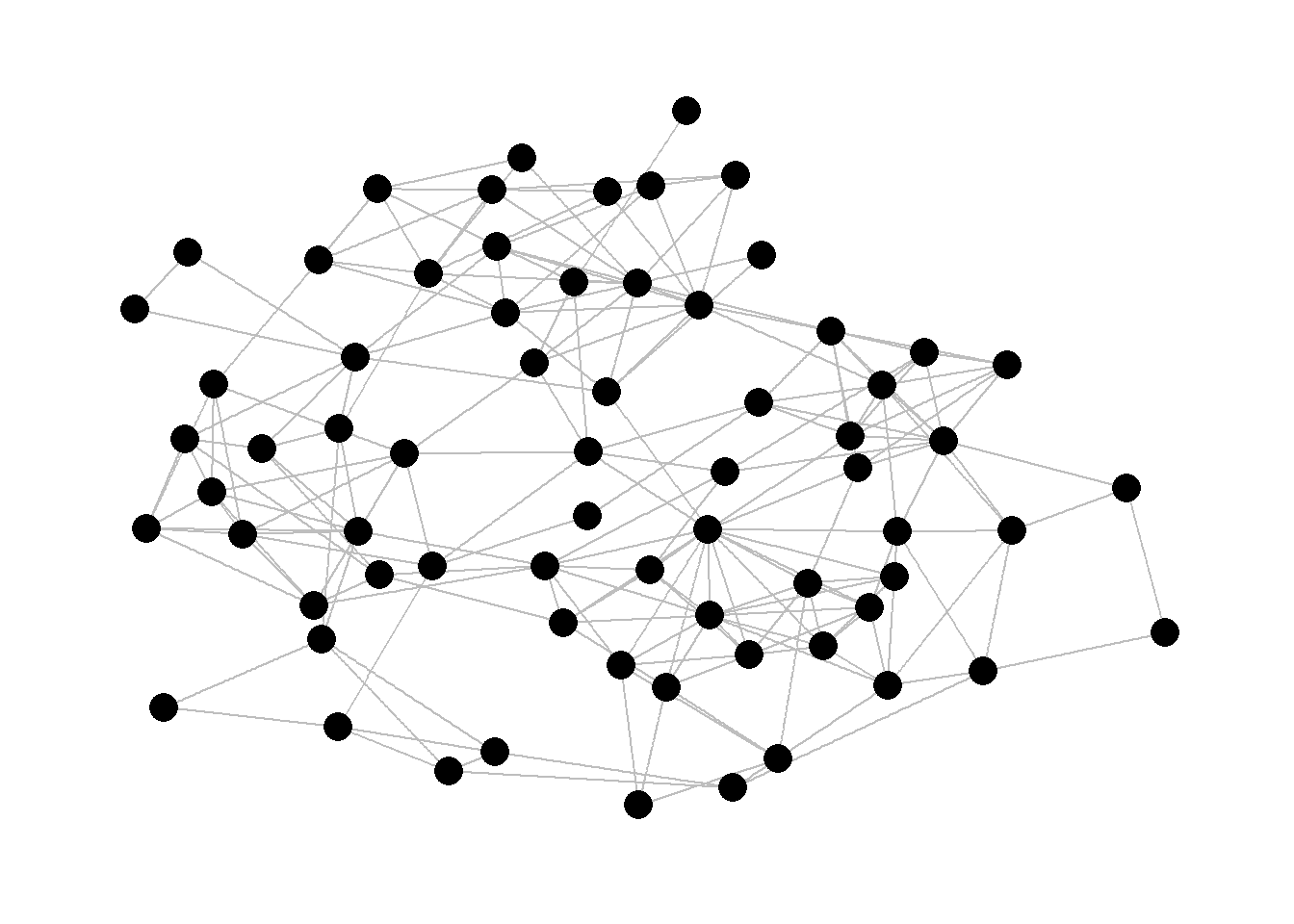 Point and line plot of a network.