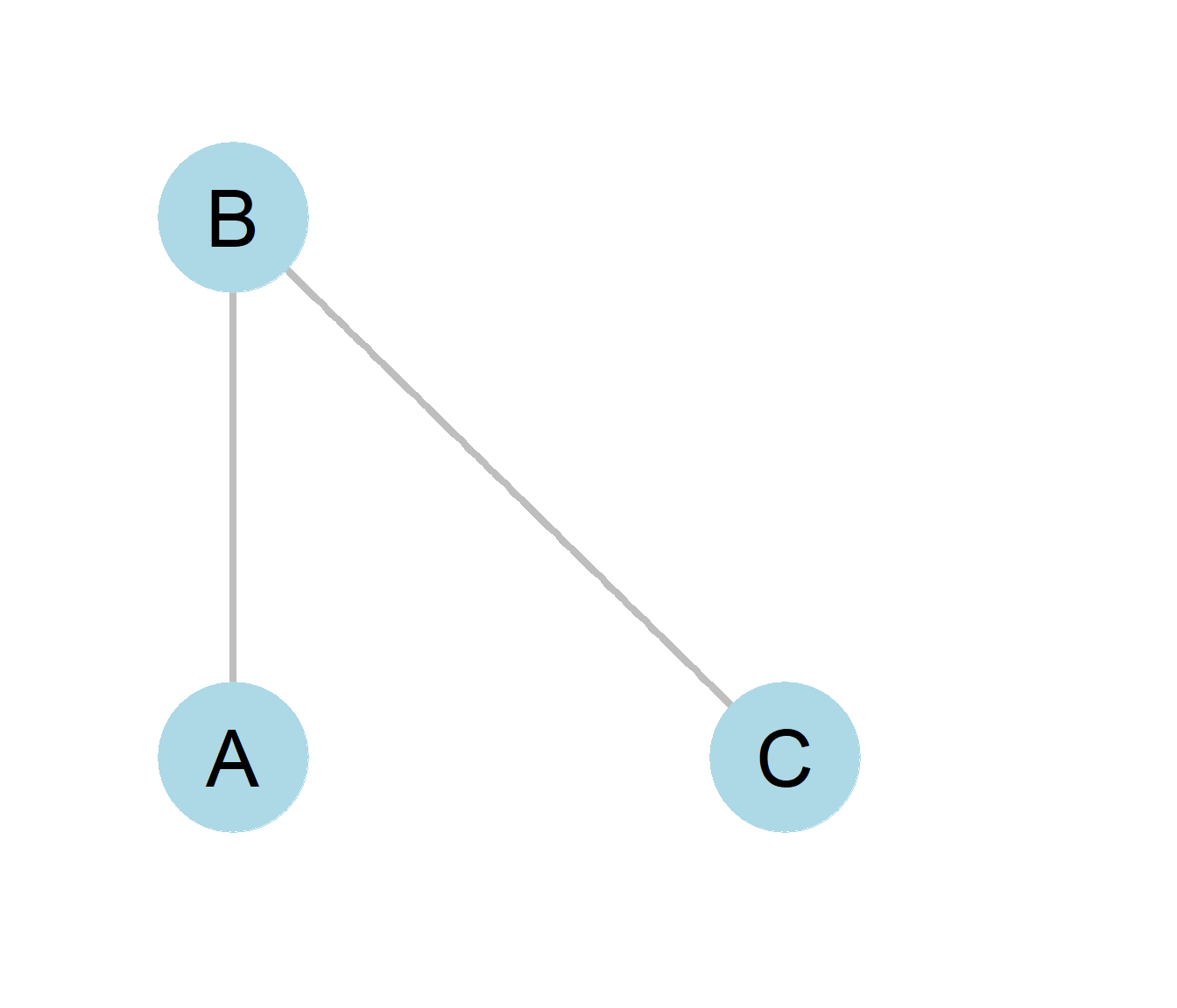 A simple network.