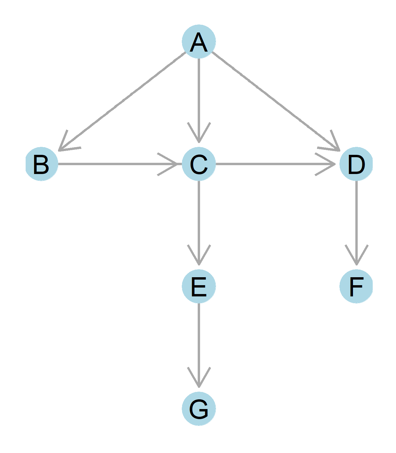 A tree graph.