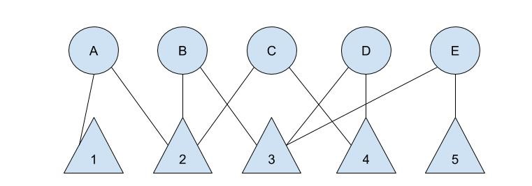 A Di-Graph