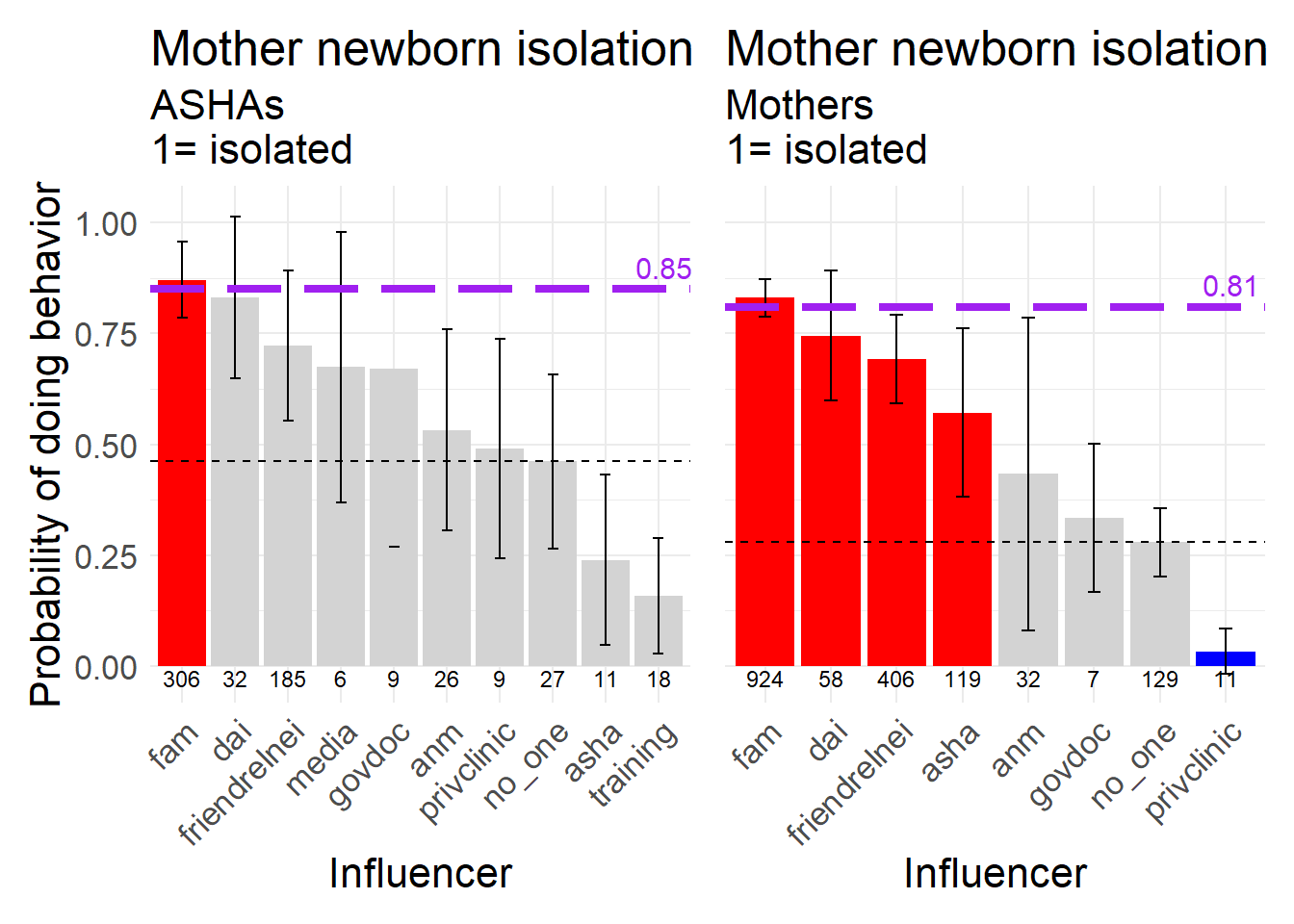 Mother and newborn isolating together after delivery, a neutral behavior, 1 = isolated.