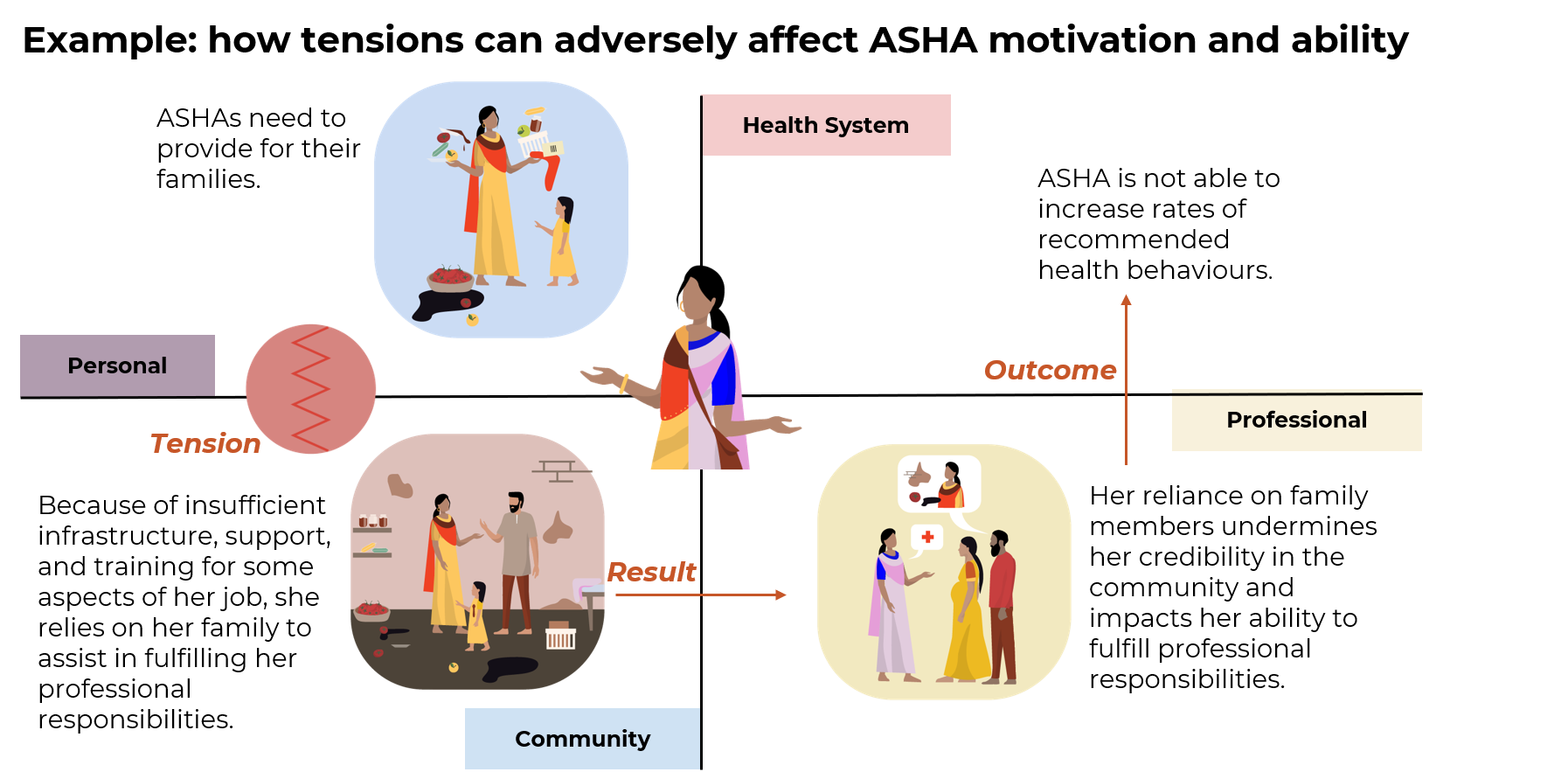 Understanding tensions can help make the shift from service extender to cultural facilitator.