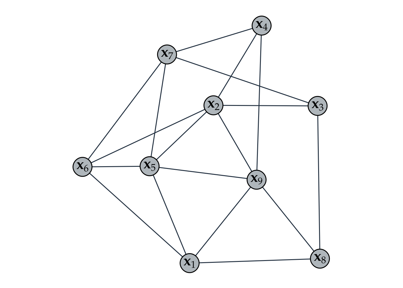 Illustration of a graph with nodes and edges.