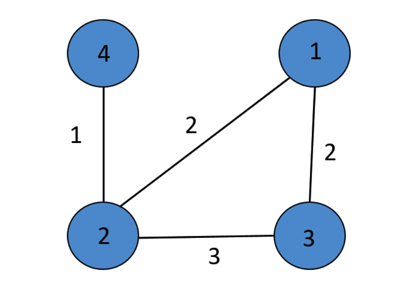 Toy graph.