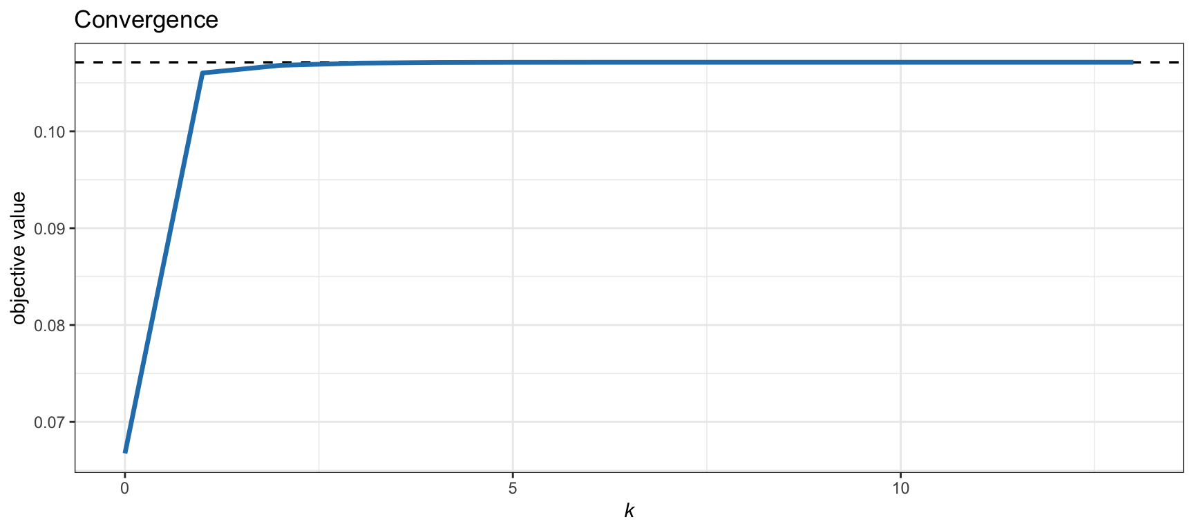 Convergence of the SQP-MVP algorithm for the MSRP formulation.