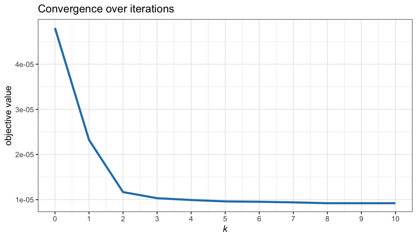 Convergence of the iterative reweighted \(\ell_1\)-norm method for sparse index tracking.