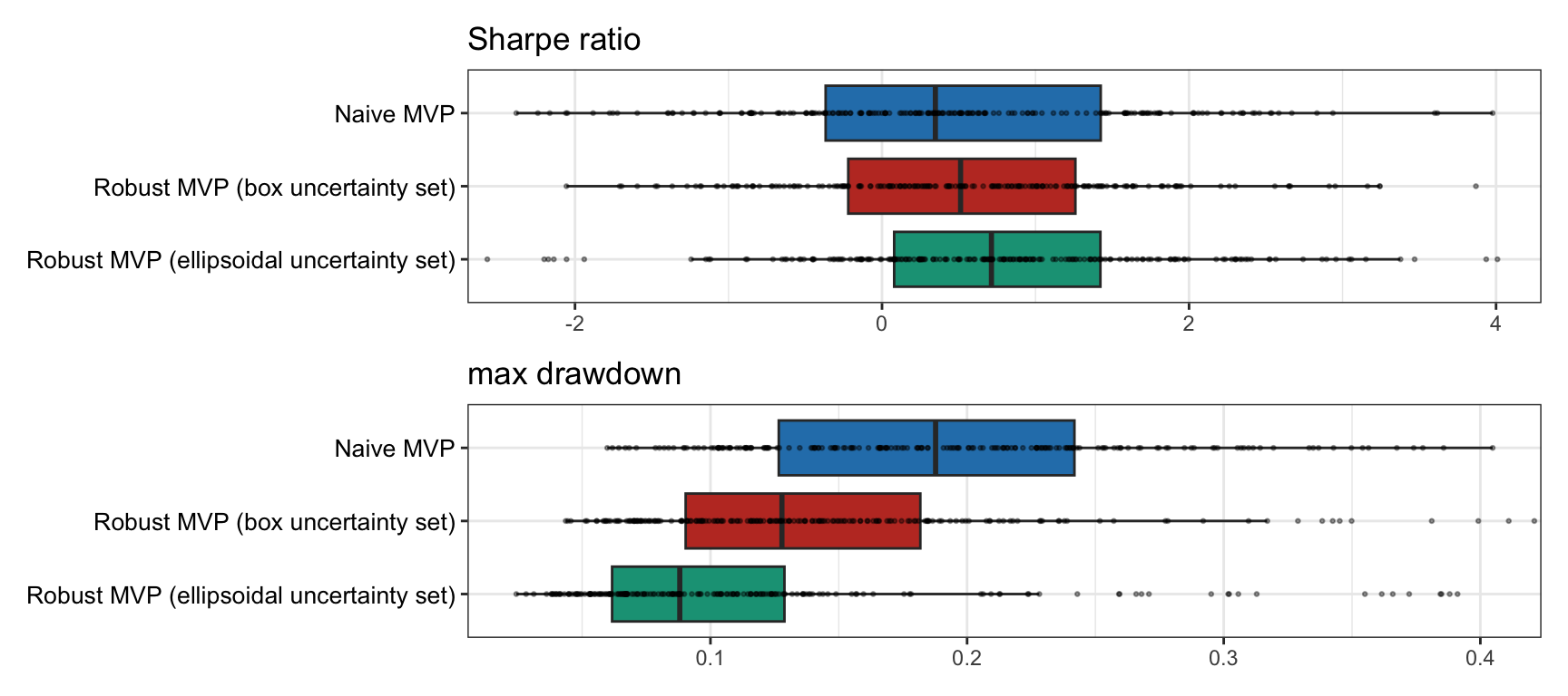 Multiple backtests of naive versus resampled mean--variance portfolios.