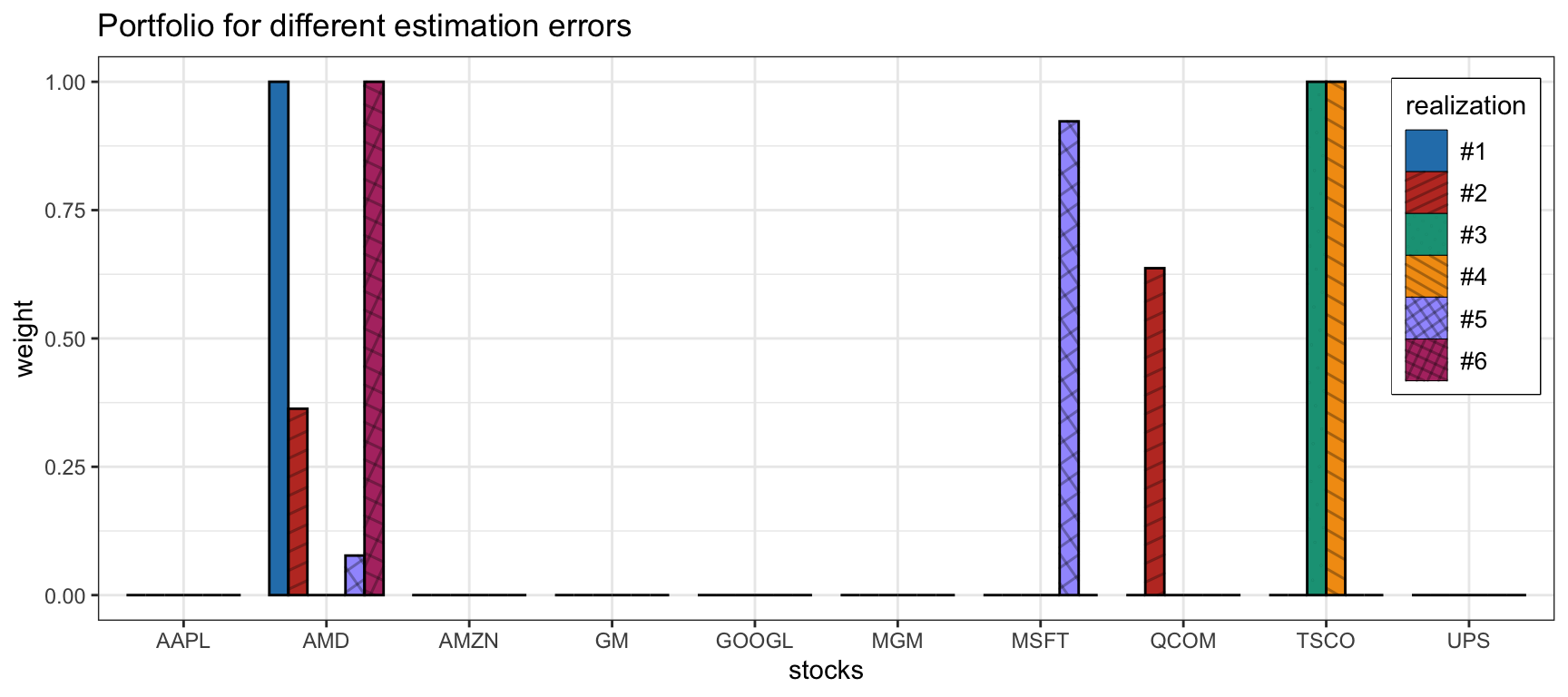 Sensitivity of the naive mean--variance portfolio.