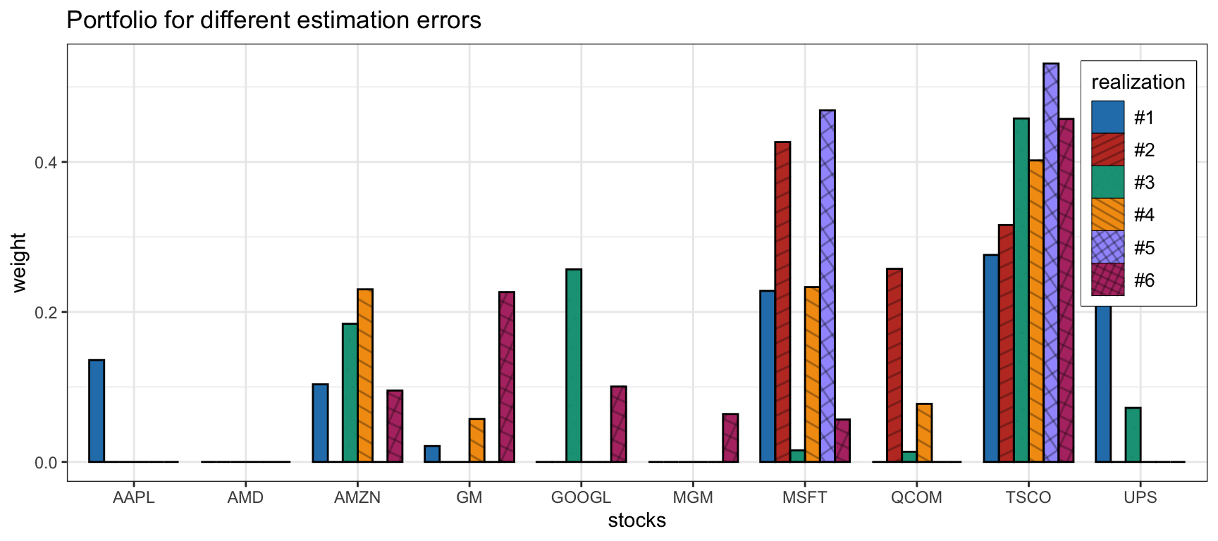 Sensitivity of the robust mean--variance portfolio under an ellipsoidal uncertainty set for $\bm{\mu}$.