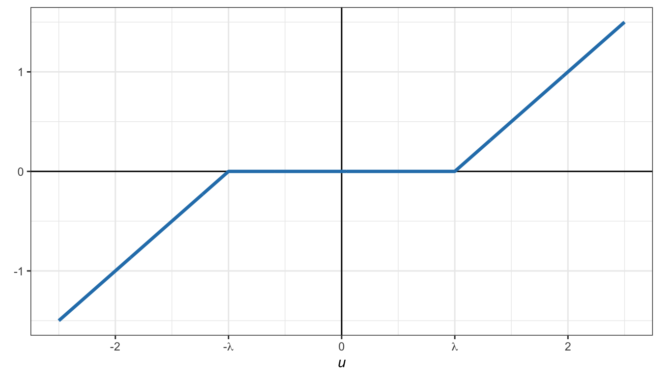 Soft-thresholding operator.