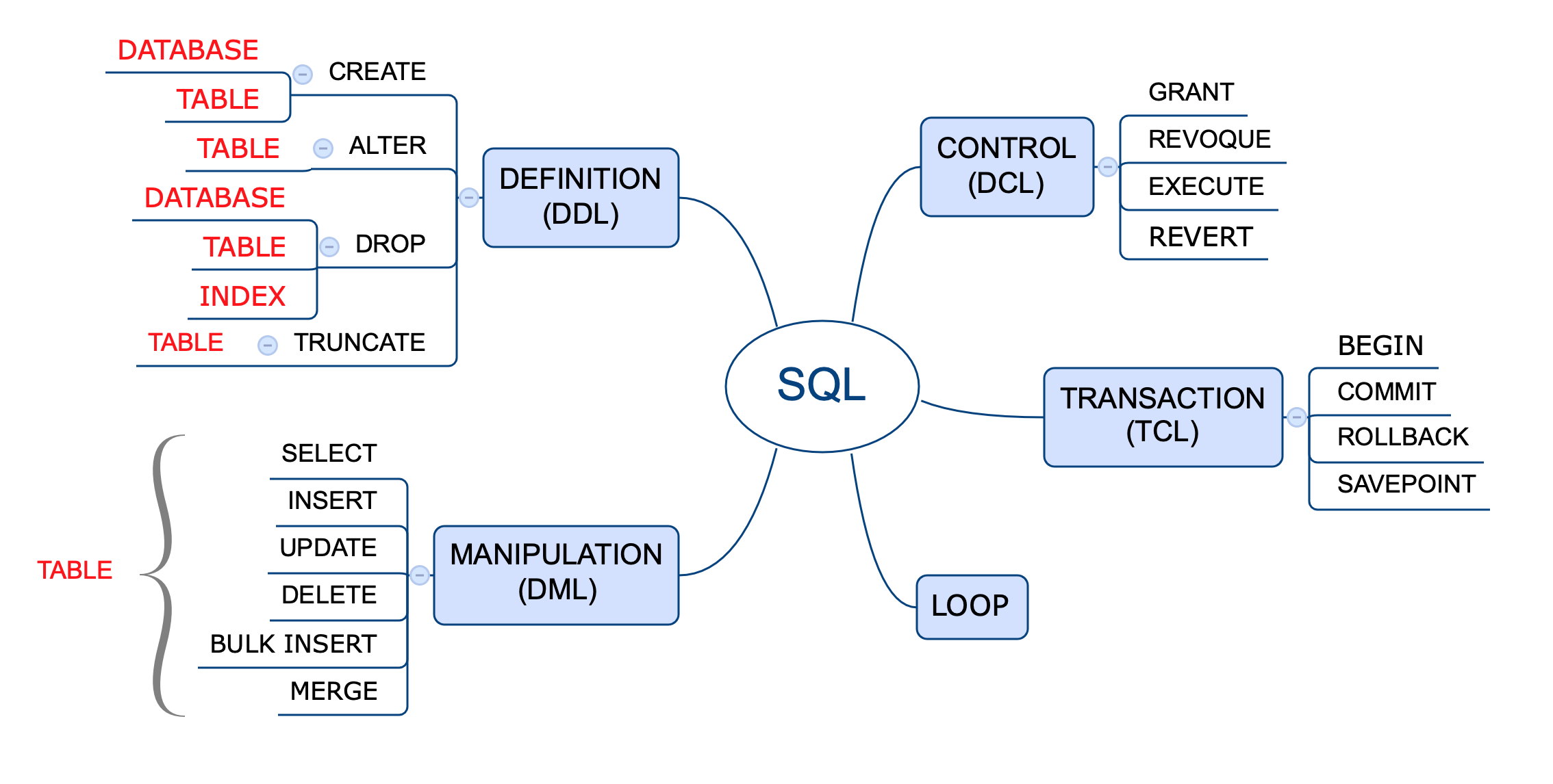 Capítulo 9 SQL | Base de Datos