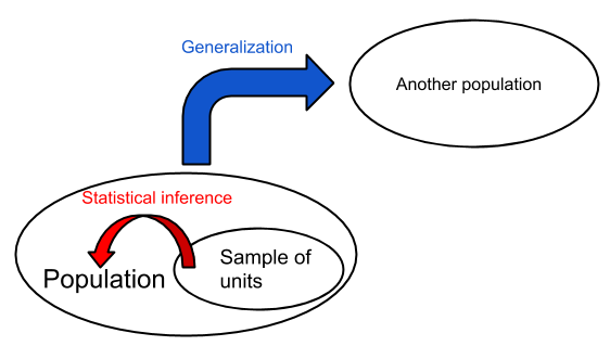 Quantification