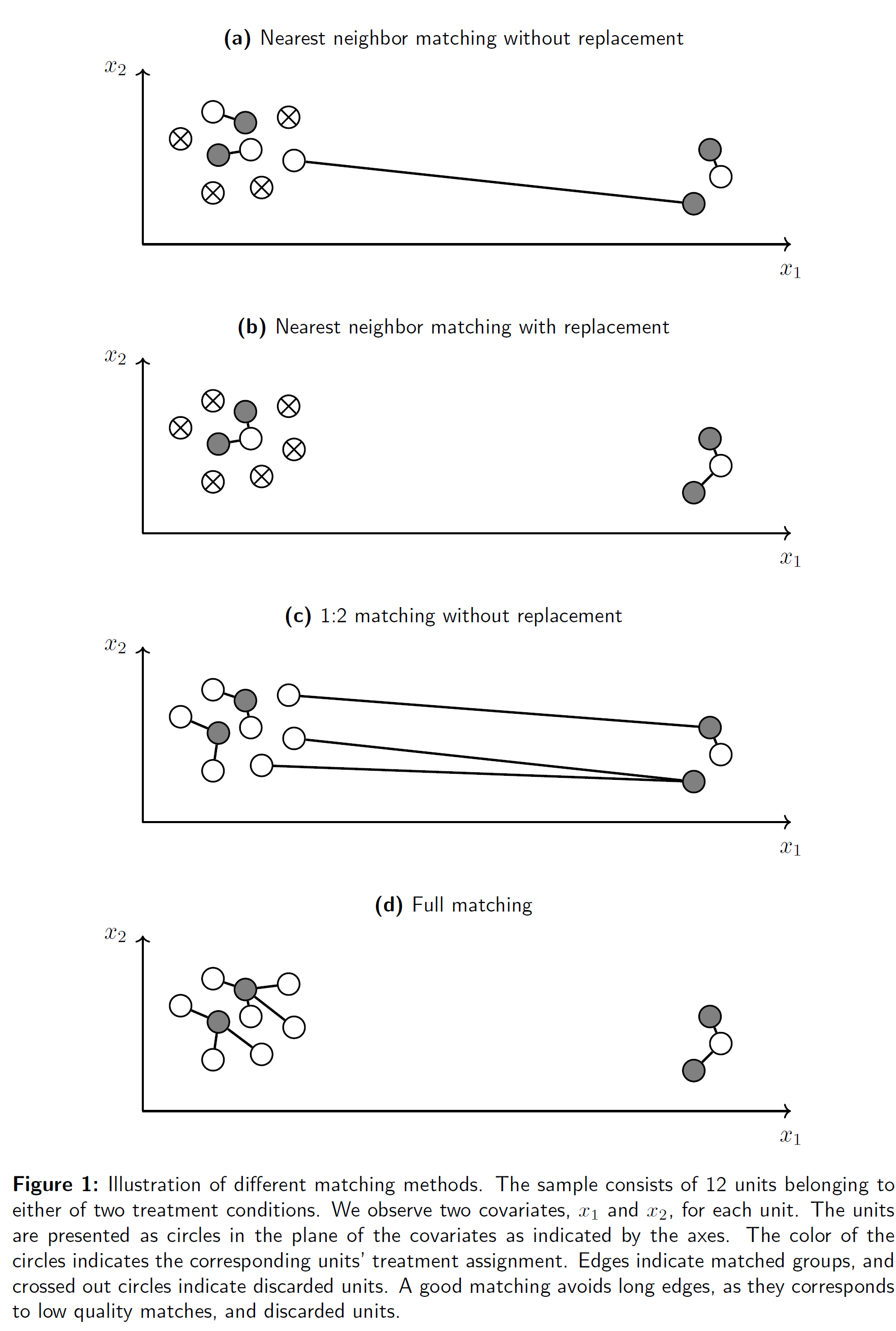 Savje et al. 2016, Fig. 1, p.5