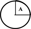 Circle with 1/4 sector A at the top = clockhand 12 and 3