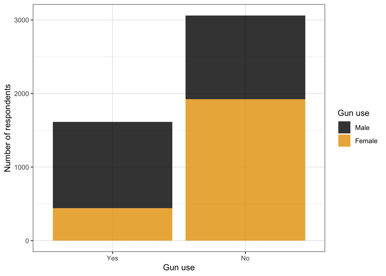 Limit the shape of the contour map and make it non-rectangular - 📊 Plotly  Python - Plotly Community Forum