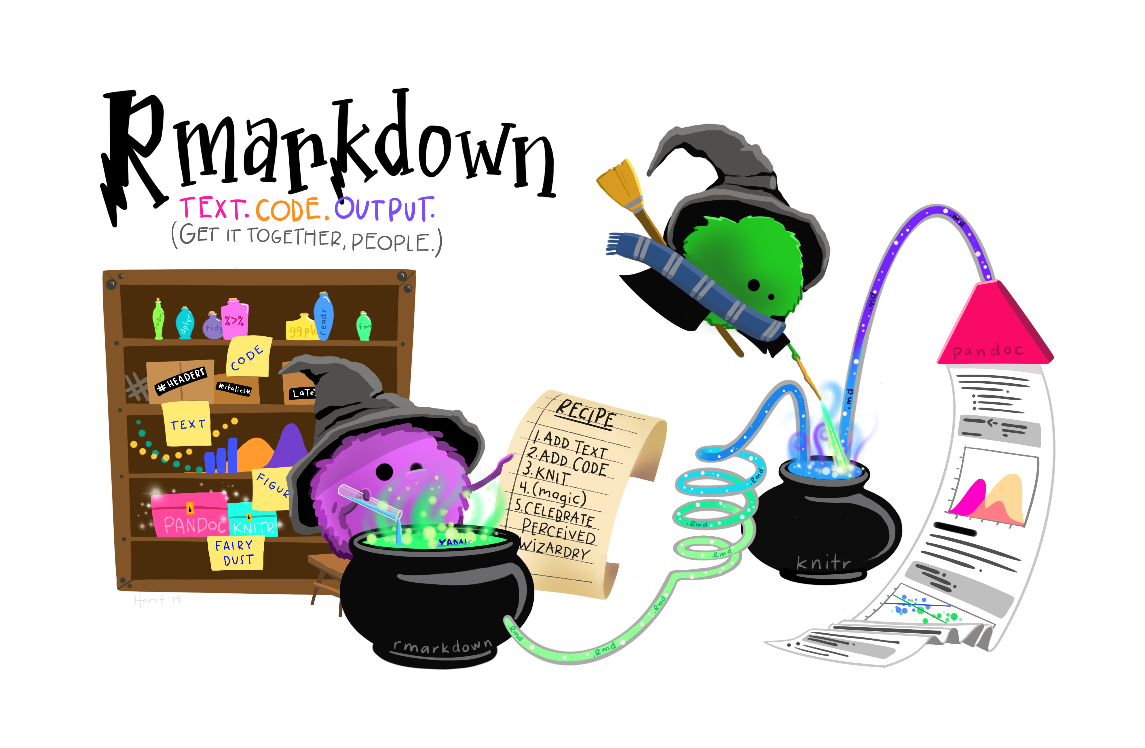 Rmarkdown Wizards, courtesy of Alison Horst