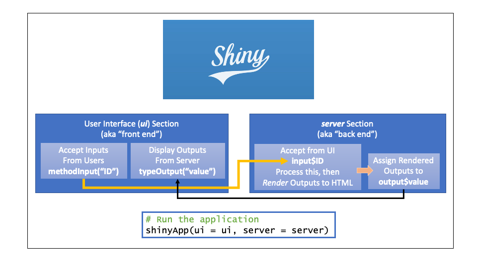 Structure of a Shiny App