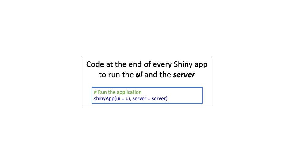 Code to Run the Shiny App