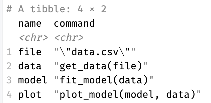 tar_manifest Output