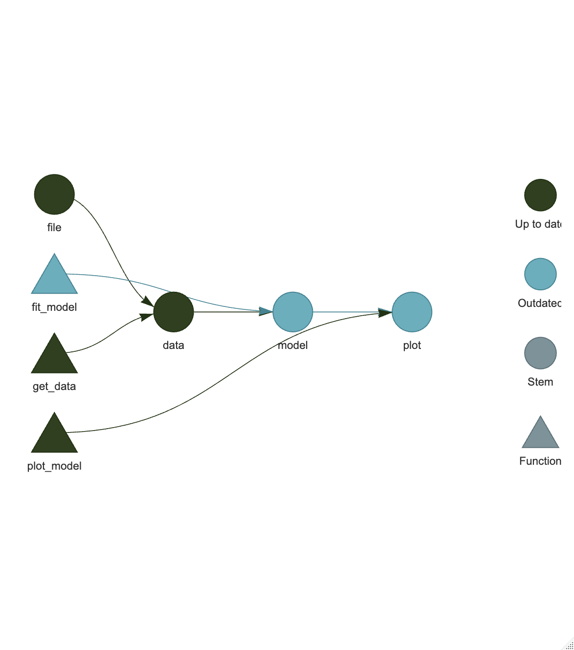 Out of Date Network