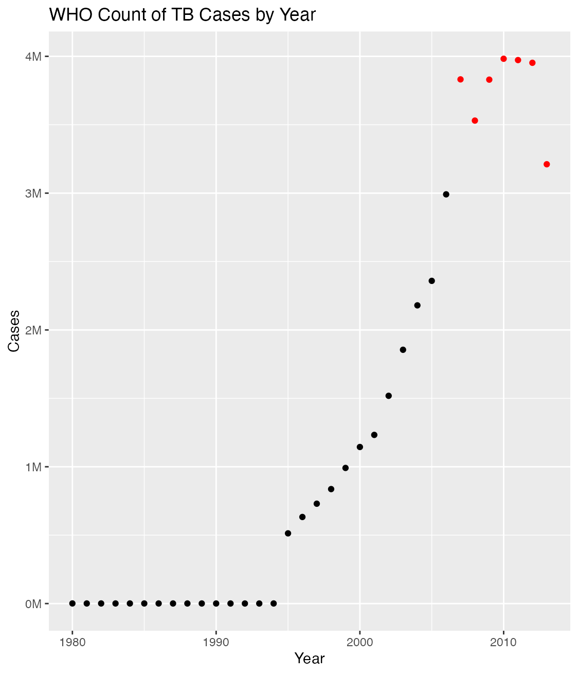 new TB plot with conditional color