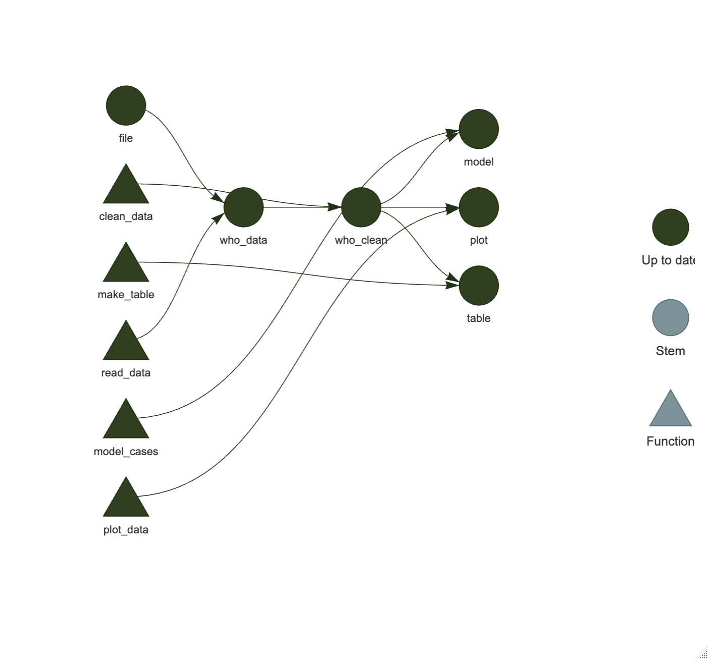 tar_manifest Output