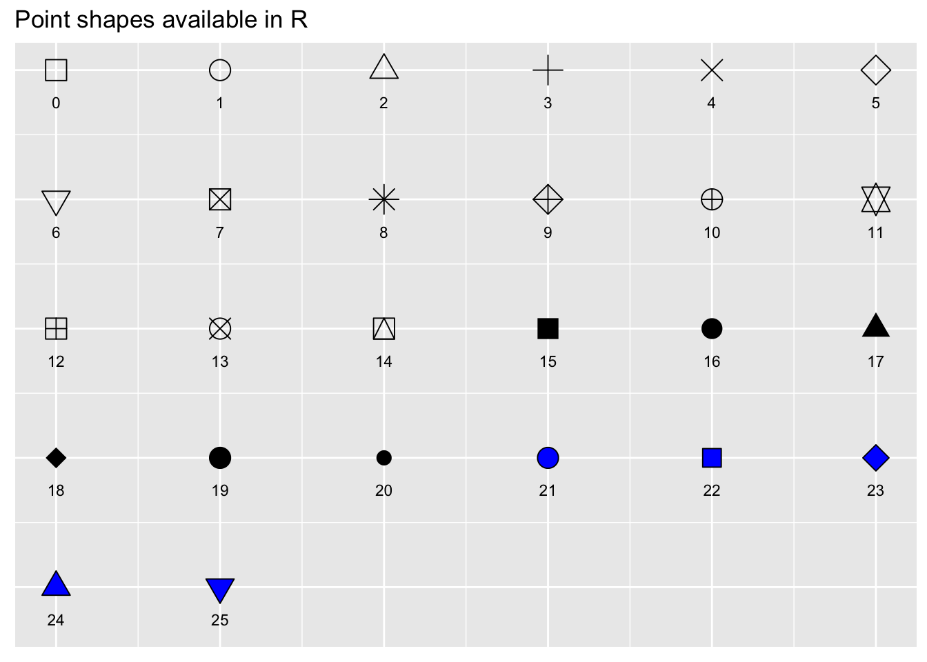 Chapter 22 Bivariate ggplot2 Scatterplots to Visualize Relationships ...