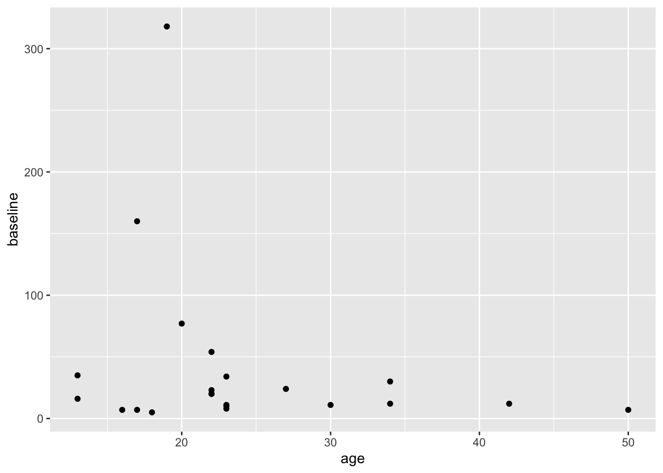 Making Win Probability Plots with ggplot2