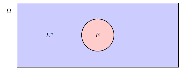  Complement example.