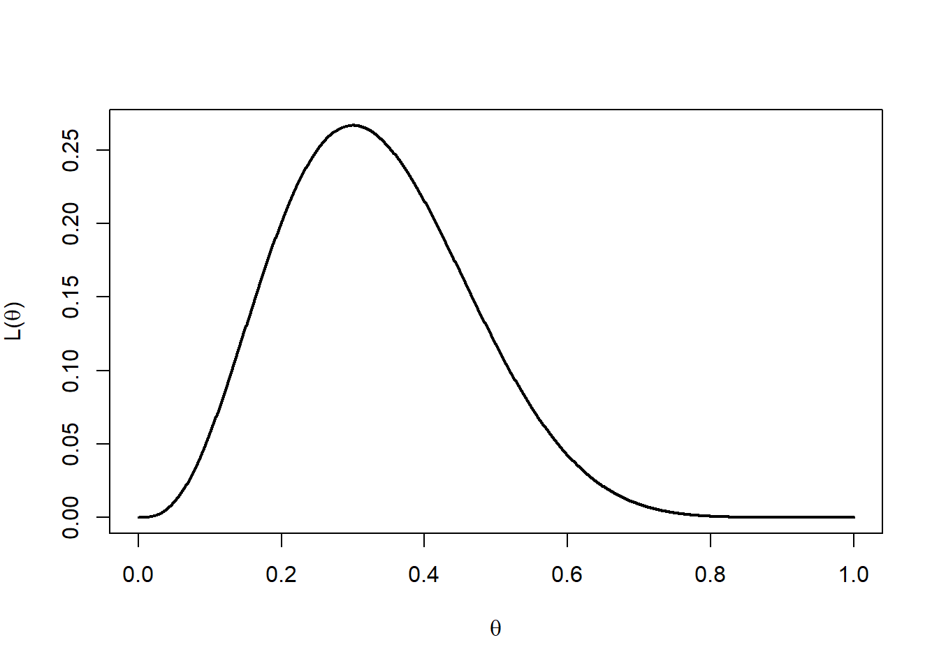 Likelihood function.