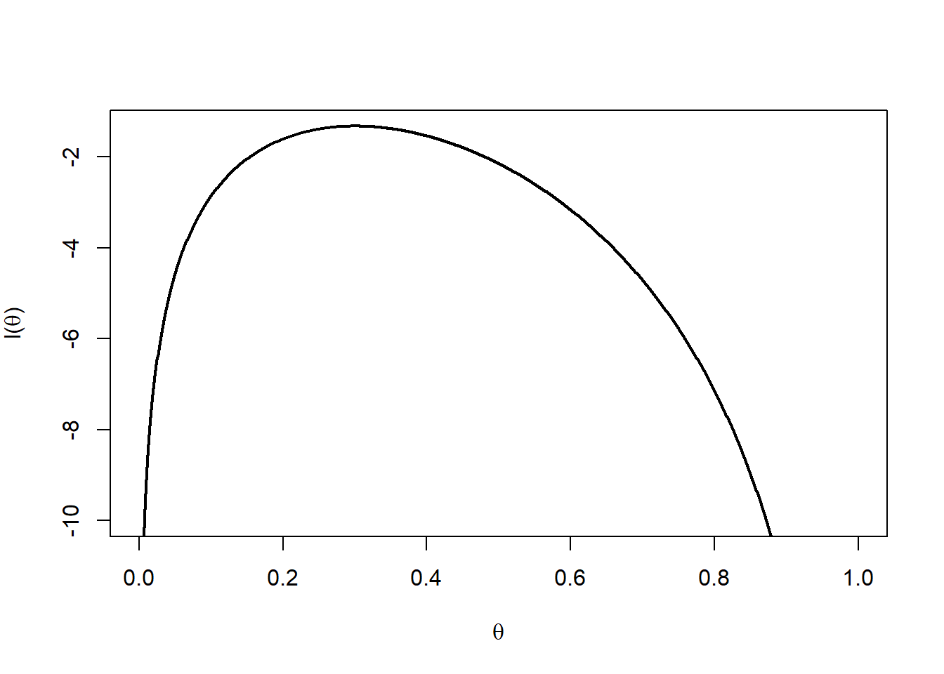 Log-likelihood function.