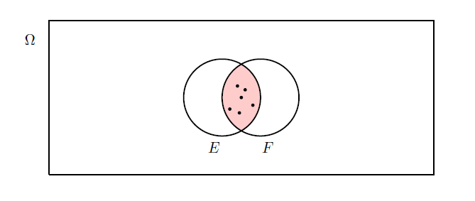  Intersection example.